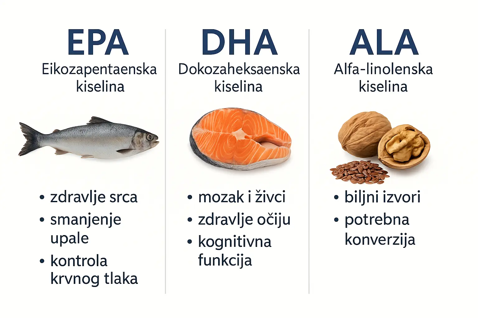 Omega 3 vrste kiselina
