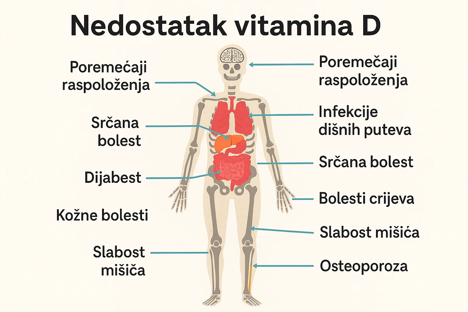 Nedostatak vidamina d